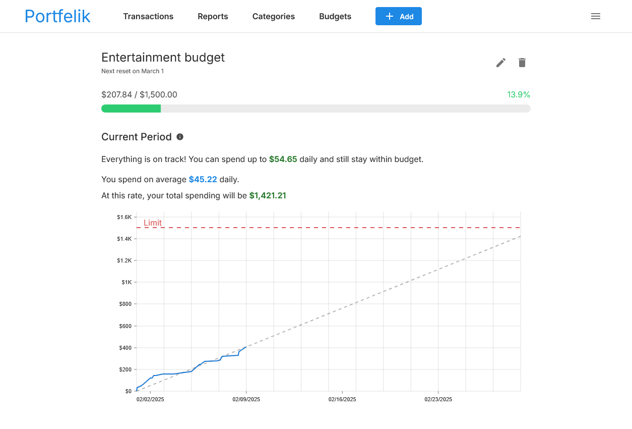 Flexible budgets
