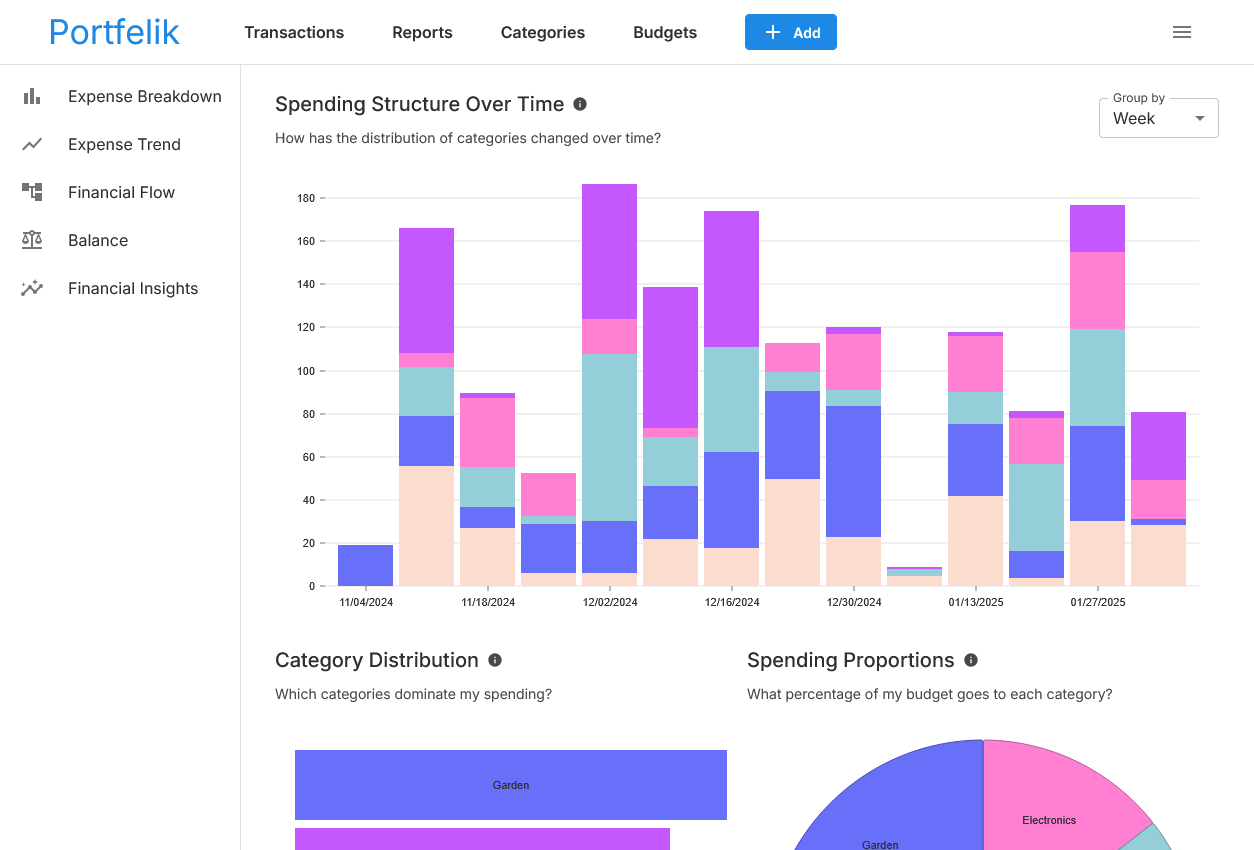 Clear insights