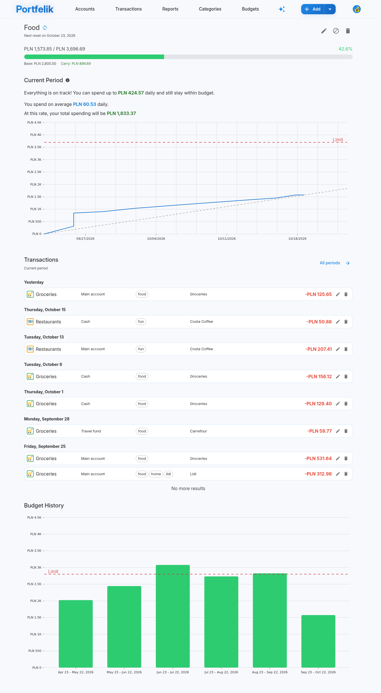 Budgets on your terms